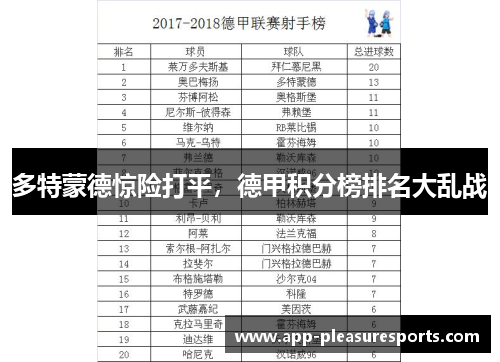 多特蒙德惊险打平，德甲积分榜排名大乱战